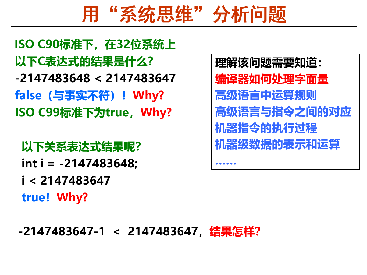 用系统思维分析问题的图表：标题为'用“系统思维”分析问题'，背景白色。内容聚焦于ISO C90和C99标准下32位系统上C表达式的结果差异。绿色文字列出表达式（如-2147483648 < 2147483647），蓝色文字显示结果并提问原因（C90下为false，C99下为true），红色文字强调关键问题。右侧黑色边框框内包含黑色文字说明知识点，部分红色关键词如'编译器如何处理字面量'。整体排版清晰，颜色区分信息类型，便于理解表达式求值与编译器处理的关系。